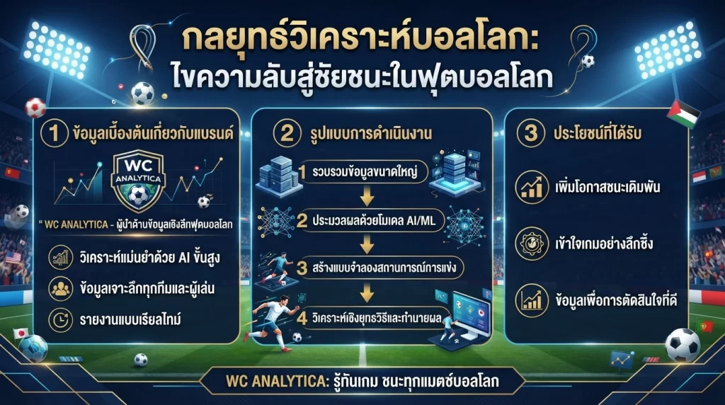 กลยุทธ์วิเคราะห์บอลโลก