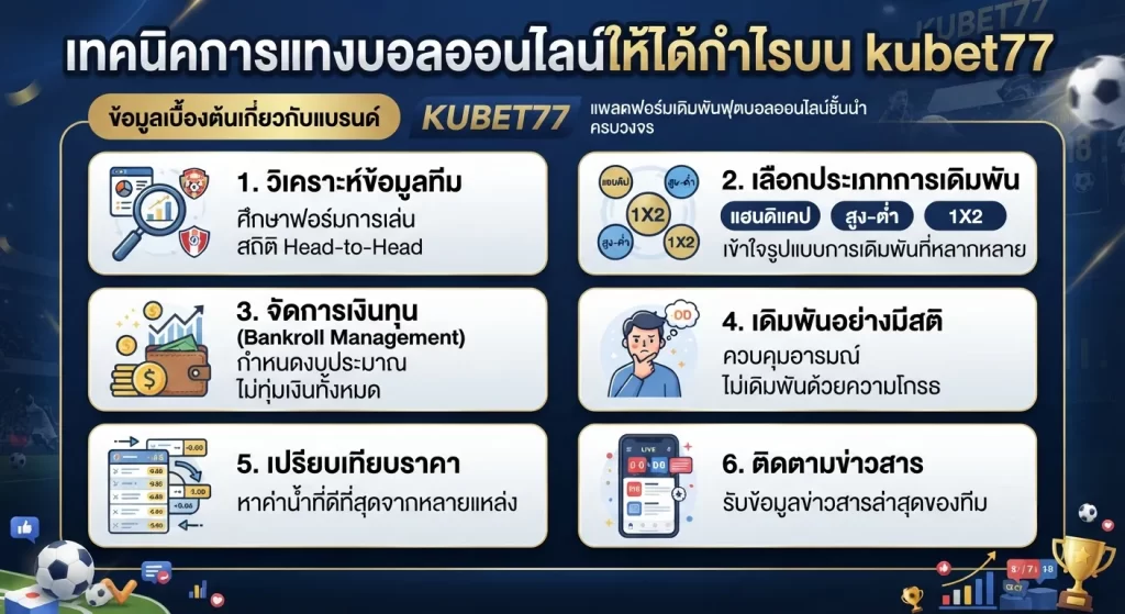 เทคนิคการแทงบอลออนไลน์ให้ได้กำไรบน kubet77
