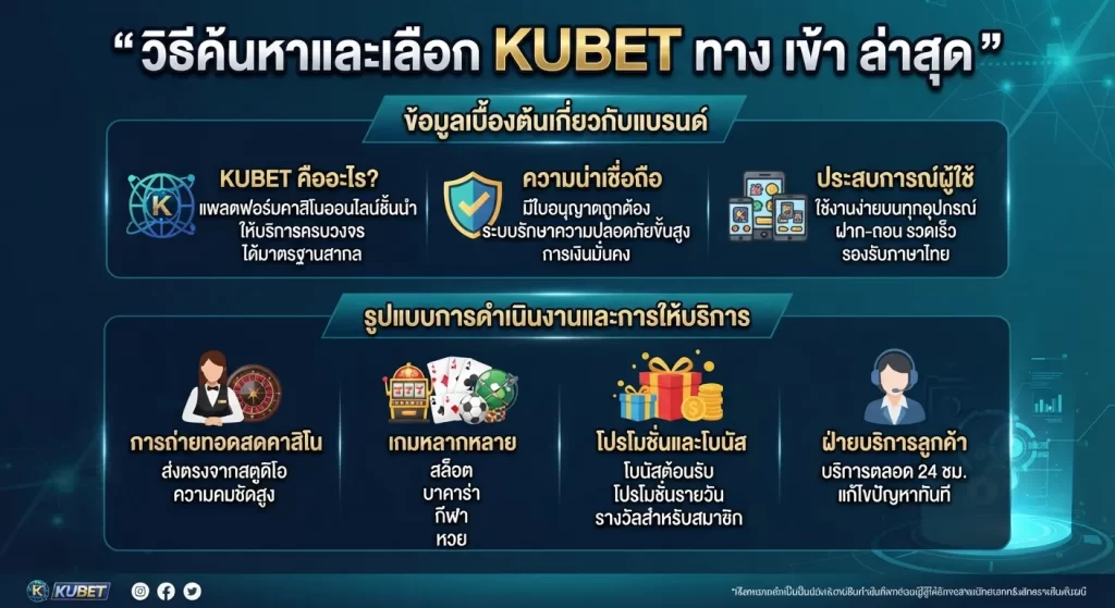 วิธีค้นหาและเลือก kubet ทาง เข้า ล่าสุด